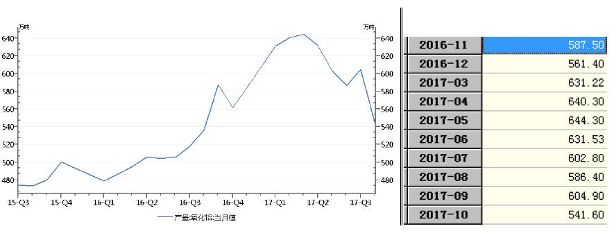 华信期货第49周铝周报：<a href=http://www.cnal.com/product/class-147.shtml target=_blank class=infotextkey>氧化铝</a>下跌，铝价难有大好转