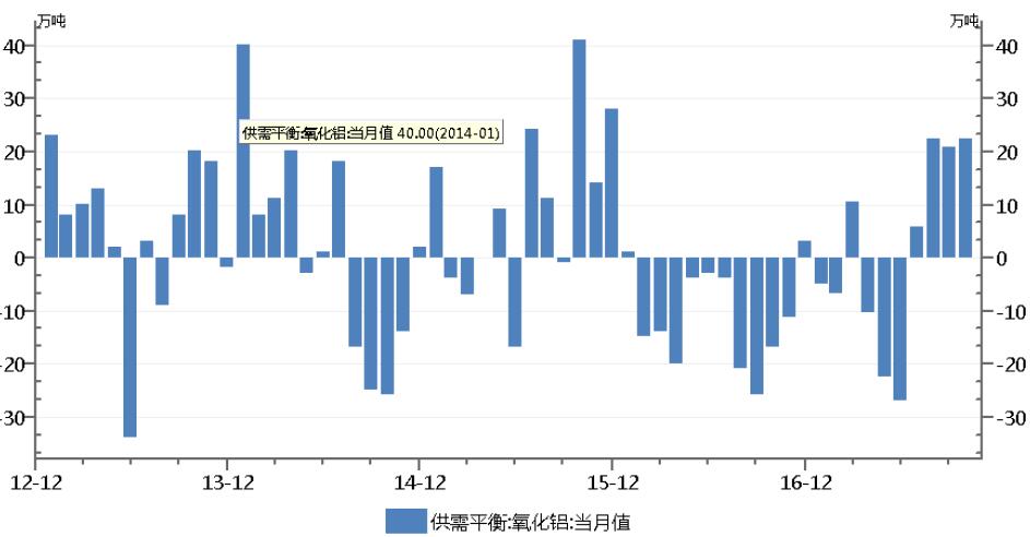 华信期货第49周铝周报：<a href=http://www.cnal.com/product/class-147.shtml target=_blank class=infotextkey>氧化铝</a>下跌，铝价难有大好转