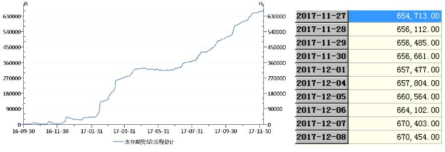 华信期货第49周铝周报：<a href=http://www.cnal.com/product/class-147.shtml target=_blank class=infotextkey>氧化铝</a>下跌，铝价难有大好转
