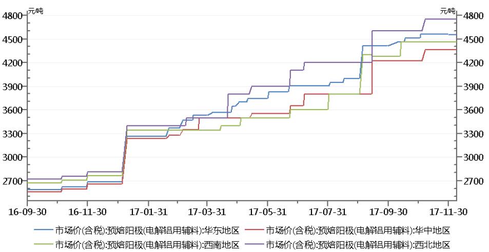华信期货第49周铝周报：<a href=http://www.cnal.com/product/class-147.shtml target=_blank class=infotextkey>氧化铝</a>下跌，铝价难有大好转