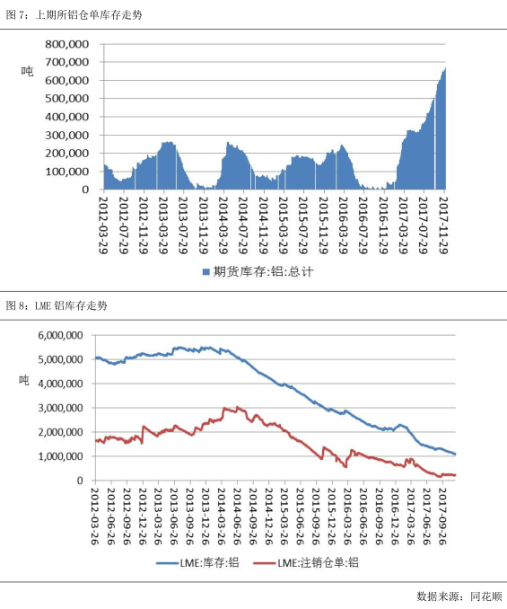 广州期货第50周铝周报：外盘发力，沪铝回暖