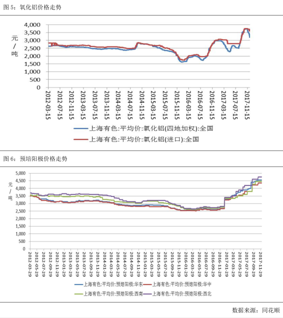 广州期货第50周铝周报：外盘发力，沪铝回暖