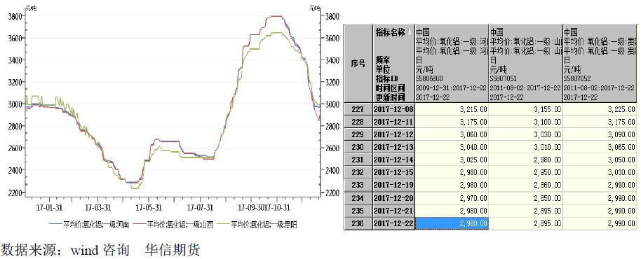 华信期货第51周铝周报：铝逢高做空稳住要思路