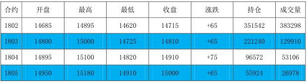 华信期货：12月25日铝日评