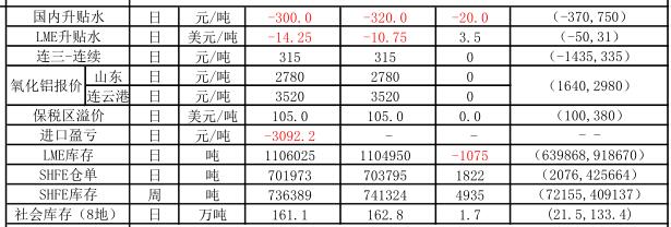 信达期货：12月26日铝早评