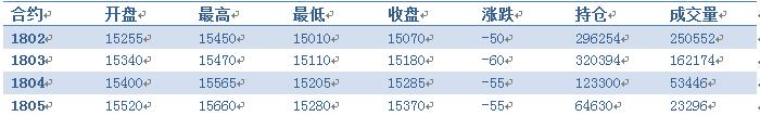 华信期货：1月2日铝日评