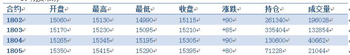 华信期货：1月5日铝日评