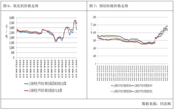 广州期货第2周铝周报：外盘支撑，沪铝震荡