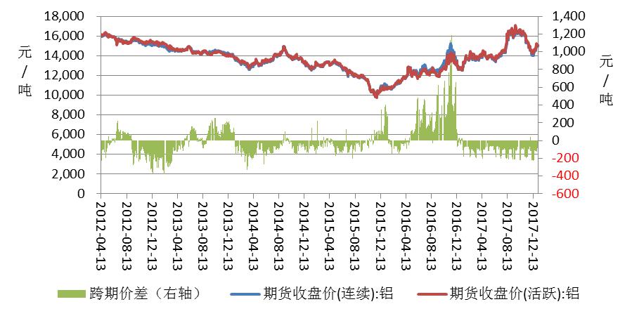 广州期货第3周铝周报：库存虚增，沪铝承压下行