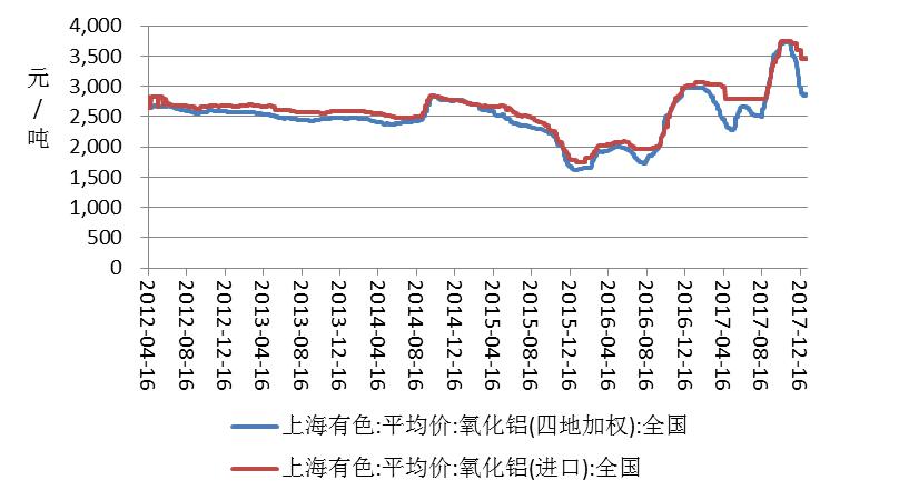 广州期货第3周铝周报：库存虚增，沪铝承压下行