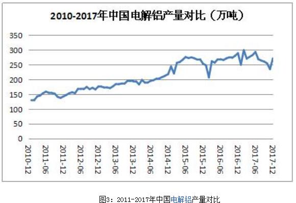 富宝资讯1月月报：春节假期将至，2月铝价先跌后涨