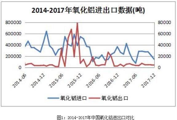 富宝资讯1月月报：春节假期将至，2月铝价先跌后涨