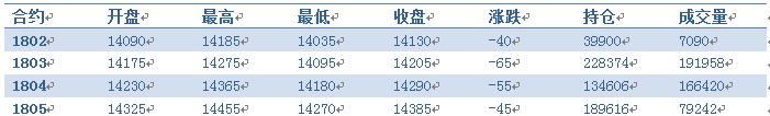 华信期货：2月7日铝日评