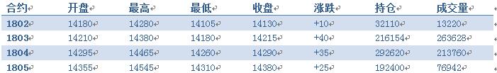 华信期货：2月8日铝日评