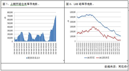 广州期货第8周铝周报：美股大跌引发恐慌，沪铝走弱