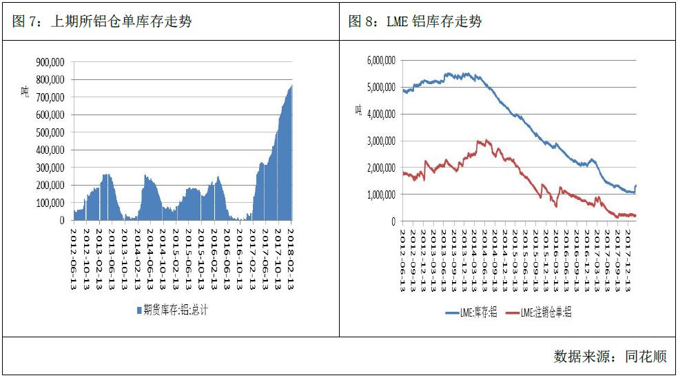 广州期货第11周铝周报：成本支撑显现，沪铝抗跌