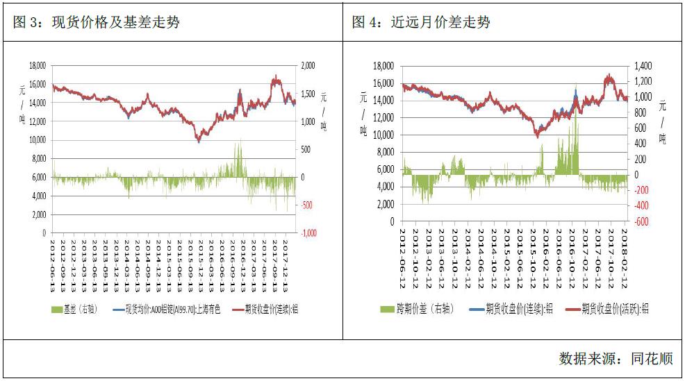 广州期货第11周铝周报：成本支撑显现，沪铝抗跌