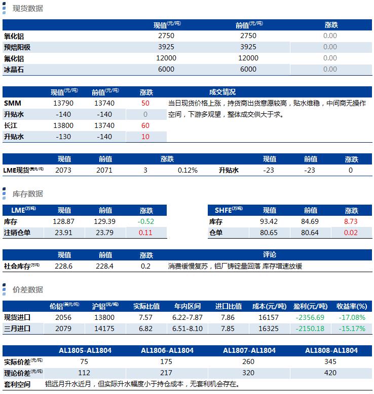 兴业期货：3月21日铝早评