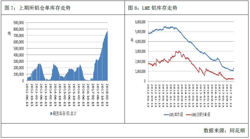 广州期货第12周铝周报：宏观扰动  沪铝走弱