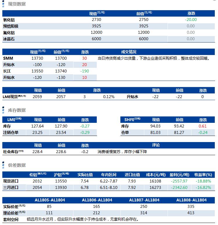 兴业期货：3月26日铝早评