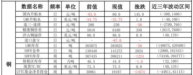 信达期货：4月4日有色金属早评