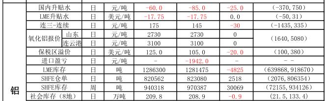 信达期货：4月4日有色金属早评