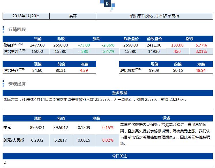 兴业期货：4月20日铝早评