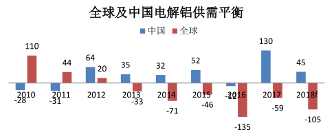 招商期货：俄铝被美国制裁后如何影响