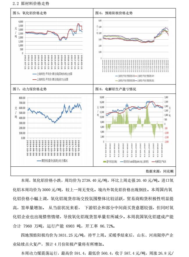 广州期货第16周铝周报：伦铝续纱，沪铝跟涨