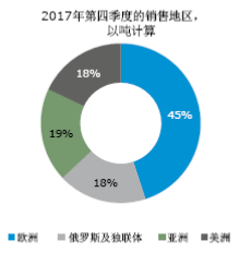 招商期货：俄铝被美国制裁后如何影响