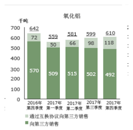招商期货：俄铝被美国制裁后如何影响