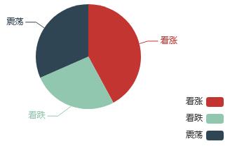 下周铝价调查：伦<a href=http://www.cnal.com/product/class-75.shtml target=_blank class=infotextkey>铝带</a>动 超四成分析师下周继续看涨