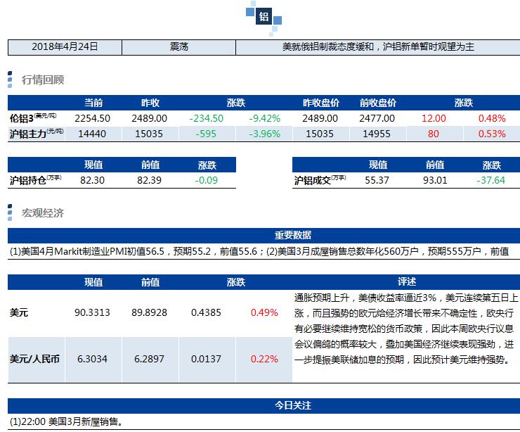 兴业期货：4月24日铝早评