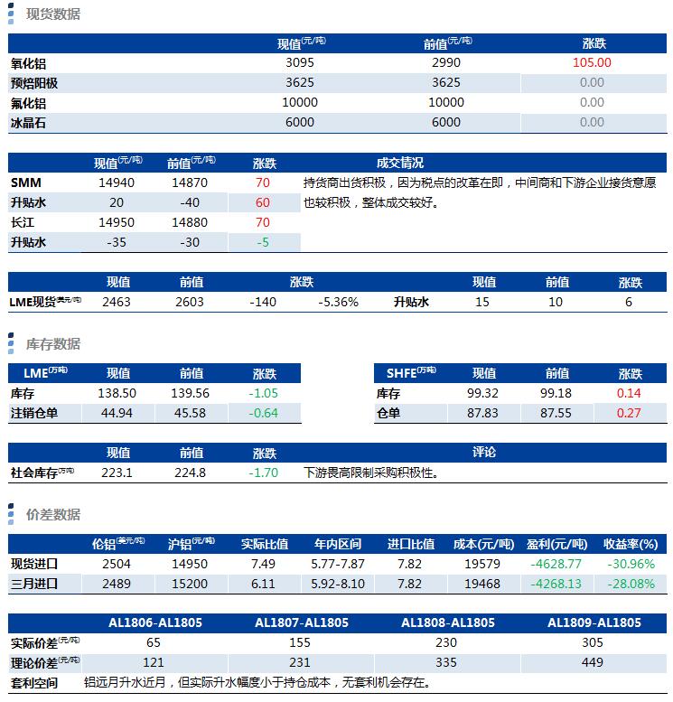 兴业期货：4月24日铝早评