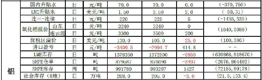 信达期货：4月26日有色金属早评