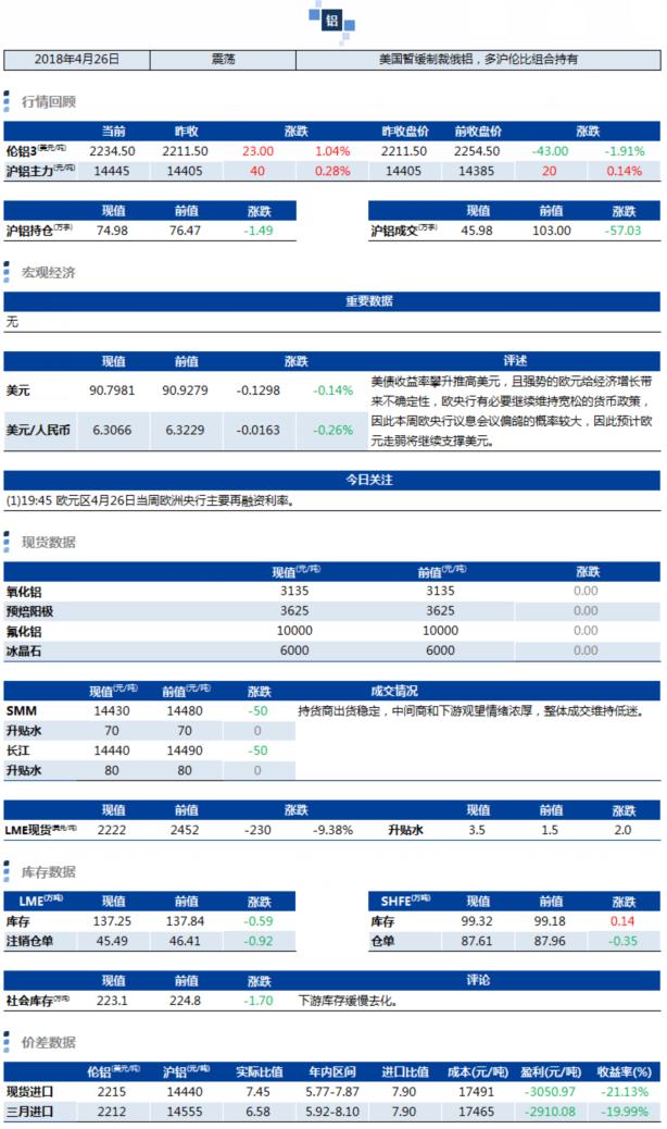 兴业期货：4月26日铝早评