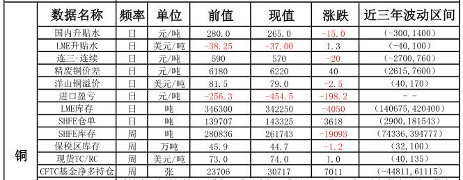 信达期货：4月27日有色金属早评