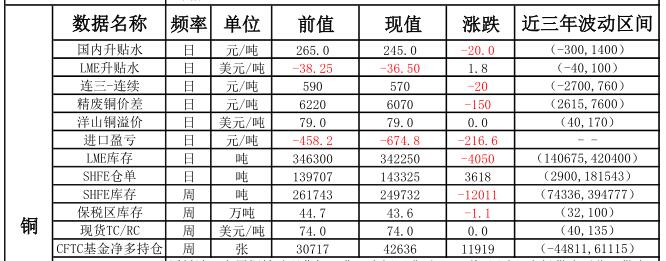 信达期货：5月2日有色金属早评