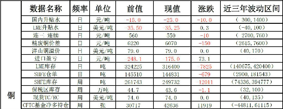 信达期货：5月4日有色金属早评