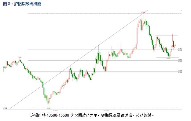 有色宝2018年第18周铝价周报（5.2-5.4）