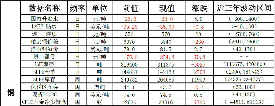 信达期货：5月7日有色金属早评