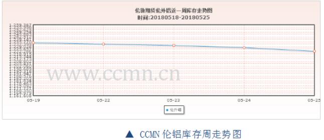 ccmn第21周铝周报：国际环境瞬息万变 铝价静观其变
