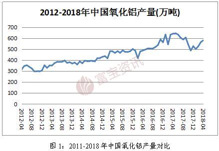 富宝资讯5月铝月报：谨防贸易战引发铝价走跌