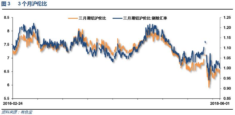 有色宝2018年第22周铝价周报（5.28-6.1）