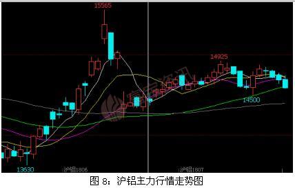 富宝资讯5月铝月报：谨防贸易战引发铝价走跌