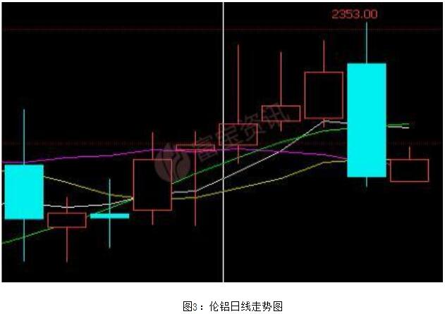 富宝资讯第23周铝周报：铝价上涨有限，下周料重回区间震荡