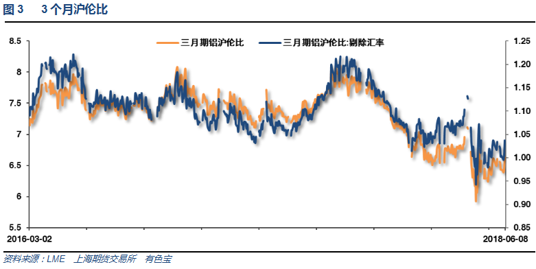 有色宝2018年第23周铝价周报（6.4-6.8）