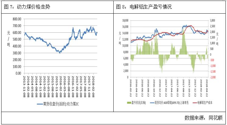 广州期货第23周铝周报：美元回调，沪铝主力小幅上涨