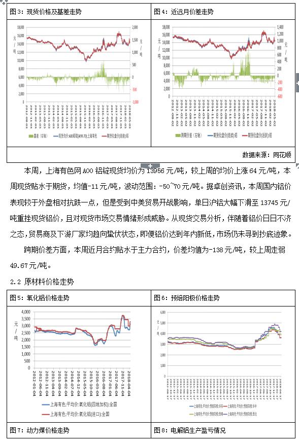 广州期货第28周铝周报：库存续减，沪铝略显抗跌