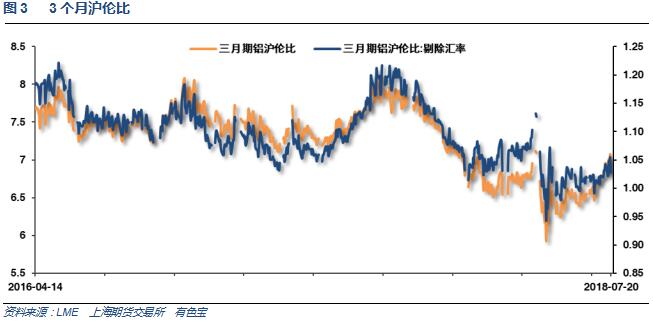 有色宝2018年第29周铝价周报（7.16-7.20）